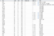 占卜在线下课！光大证券副总裁