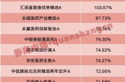 占卜在线年内“翻倍基”率先出现！医药基金横扫半年业绩榜