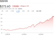 占卜在线泡泡玛特股价年内飙涨200%，多家机构紧急上调目标价