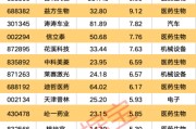 占卜在线强劲吸金！11股获资金热捧