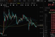 占卜在线300327，筹划控制权变更，停牌