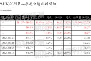 占卜在线网易-S：预测第二季度营业收入281.37~288.52亿元，同比增长10.4%~13.2%