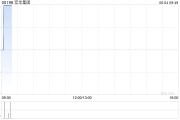 占卜在线宏华集团附属订立合计金额超2.4亿元的船舶工程分项建造工程合同