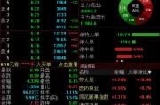 占卜在线兴业证券澄清与华福证券合并传闻，公司股价低开低走跌超4%