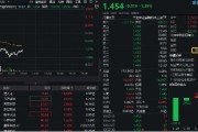 占卜在线数字货币概念分化，四方精创领跌6%，楚天龙涨停！金融科技ETF（159851）跌近2%，资金买在分歧？