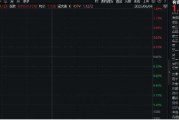 占卜在线美国提高钢铝关税至50%，有色金属板块或应声大涨！机构：建议重视战略金属投资机遇