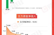 占卜在线【图解牛熊股】稀土概念股涨幅居前，油气开采板块表现强势
