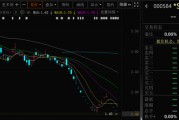占卜在线000584，退市！下个月正式摘牌！