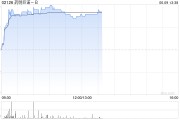 占卜在线药明巨诺-B午前涨近8% 近日宣布CAR-T产品“瑞基奥仑赛”在中国澳门获批上市