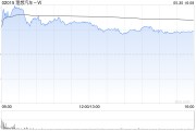 占卜在线理想汽车-W5月交付新车40856辆 同比增长16.7%