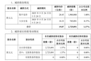 占卜在线套现逾5400万元，会畅通讯原实控人完成清仓减持