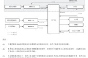 占卜在线上市“魔咒”中的周六福：四千门店仅91家自营，加盟“镀金”