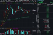 占卜在线“若干重大金融政策”即将落定，金融科技能否继续向上突破？
