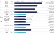占卜在线维立志博二战港交所：核心管线商业化前景或有限 三年亏近十亿现金已无法覆盖短债