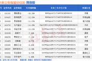 占卜在线突然爆发！A股底已出现？