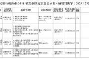 占卜在线民生银行威海分行被罚68.5万元：因违反金融统计相关规定等
