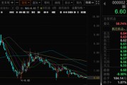 占卜在线万科A首次出售！回款1.46亿元！