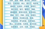 占卜在线中国单方面免签“朋友圈”增至47国