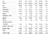 占卜在线上市首日即“破发”！手回集团三闯港交所终圆梦，三个交易日跌去招股价近三成