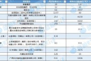 占卜在线资本储备竞赛加速 年内12家险企披露超300亿增资计划 多路资金“活水”入场