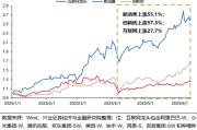 占卜在线兴证策略：谁在买港股新消费和创新药？