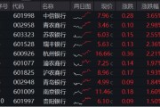 占卜在线年内超额10%，大涨过后的银行，还能配吗？