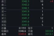 占卜在线黄金回调，白银创新高！上金所提示风险→