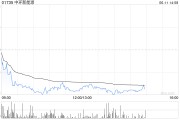 占卜在线中环新能源拟1.15亿港元出售Central Property Group Ltd全部已发行股本