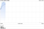 占卜在线中国光大控股盘中涨超14% 预计Circle将于本月上市