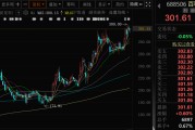 占卜在线千亿A股创新药公司，现重大研发进展！136家机构火速调研