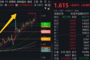 占卜在线5月行情收官，震荡是主旋律，底部还有多远？ 6月重大金融政策在路上