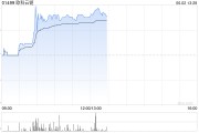 占卜在线《稳定币条例》正式成为法例！港股加密货币概念股强势上涨
