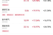 占卜在线伊以冲突引爆油市，油气股掀起涨停潮