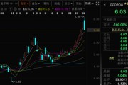 占卜在线这两只A股，即将“摘星脱帽”！