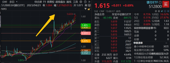 5月行情收(🔴)官，震荡是主旋律，底部还有多(🤮)远？(🐖) 6月重大金融政策在路上
