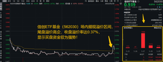 5月行情收官，震荡是主旋律，底部还有多远？ 6月重大金融政策在路上(📳)