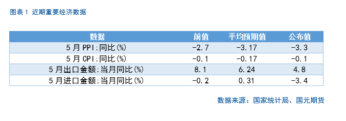 【股指期(🐌)货】中美谈判重启，市场风险(😦)偏好回升