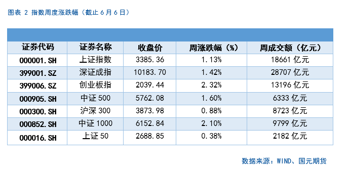 【股指(🦓)期(🎭)货】中美谈判重启，市场风险偏好回升