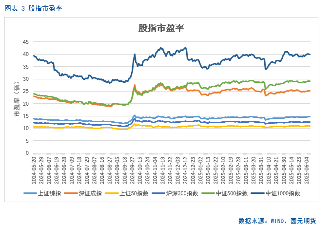 【股指期货】中美谈判(👪)重启，市场风(🎲)险偏好回升