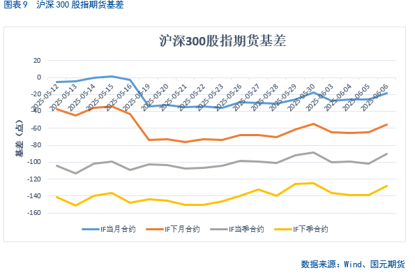【股指期货】中美谈判重启(✏)，市场风险偏好回升