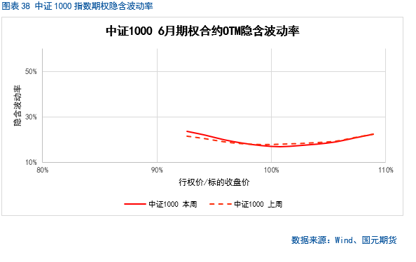 【股指期货】中美(🎐)谈(🌈)判重启，市场风险偏好回升