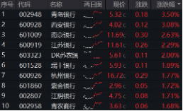 上(🚐)车就走，银行ETF（512800）稳步5连阳，逼近前高！震荡(🛵)市压舱石，险资持续扫货