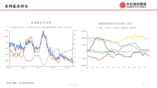 【棉花纺谈】供应端阶段性缩量 疆棉基(👍)差坚挺