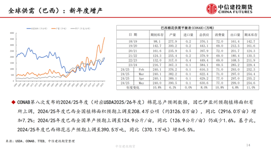 【棉花纺谈】供(⛪)应端阶段性缩量 疆棉基差坚挺
