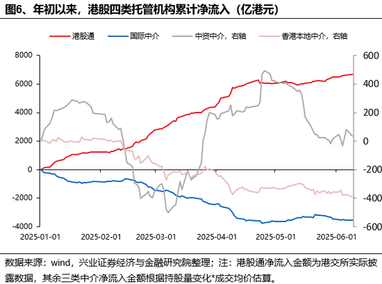 兴证策(📰)略：谁在买港股新消费和创新药？